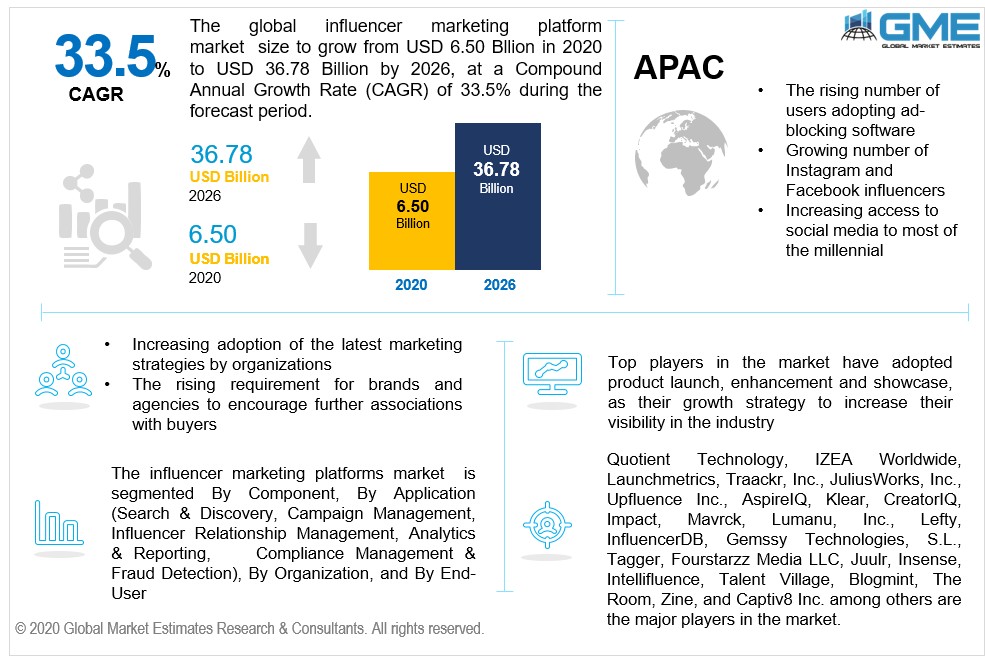 global influencer marketing platform market